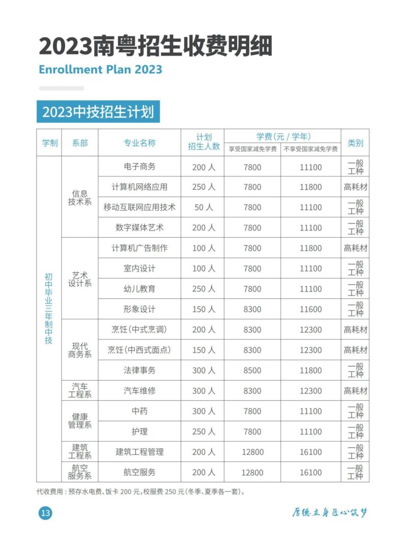 廣東南粵技工學(xué)校怎么樣（附：2023年招生計(jì)劃）-1