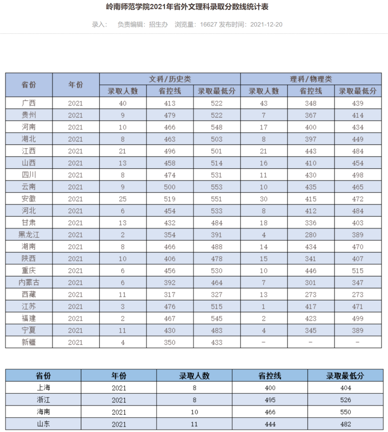 嶺南師范學(xué)院怎么樣（附：近年招生專業(yè)及分?jǐn)?shù)線）-1