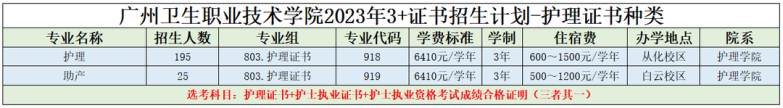 廣州衛(wèi)生職業(yè)技術(shù)學(xué)院2023年春季招生計(jì)劃（附：報(bào)名相關(guān)信息）-1