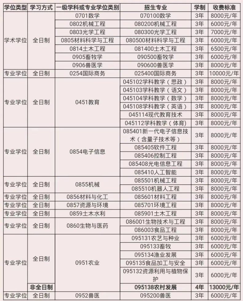 佛山科學(xué)技術(shù)學(xué)院怎么樣（附：2022年招生專業(yè)及收費標(biāo)準(zhǔn)）-1