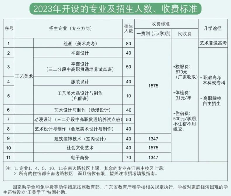 廣州市海珠工藝美術(shù)職業(yè)學(xué)校怎么樣（附：2023年招生計(jì)劃）-1