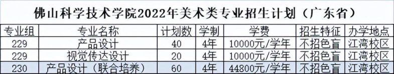 佛山科學(xué)技術(shù)學(xué)院怎么樣（附：2022年招生專業(yè)及收費標(biāo)準(zhǔn)）-1