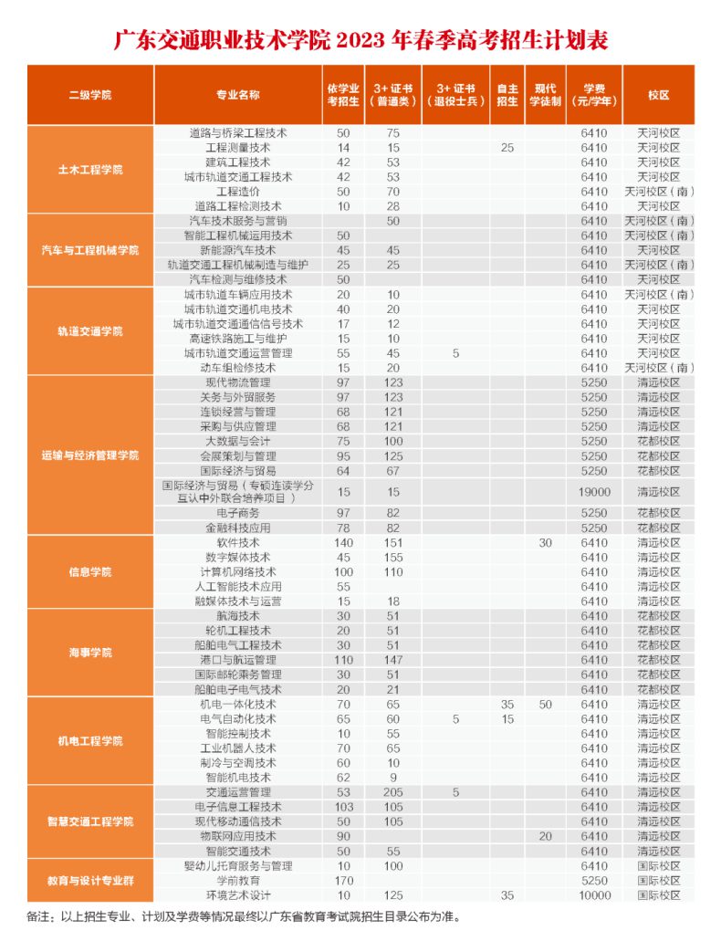 廣東交通職業(yè)技術(shù)學(xué)院好不好（附：2023年春季招生專業(yè)）-1