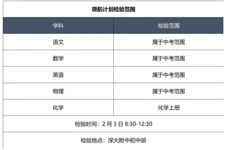 深大附中領(lǐng)航計(jì)劃考試內(nèi)容是什么（附：2022年招生情況及高考成績(jī)）-1