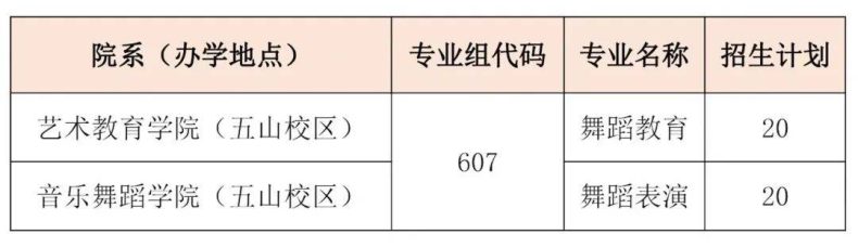 廣東省外語(yǔ)藝術(shù)職業(yè)學(xué)院怎么樣（附：2023年春季招生專業(yè)）-1