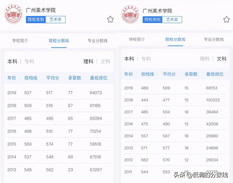 廣東省最好的舞蹈大學有哪些（附錄取分數線）-1