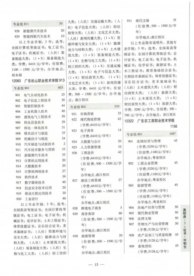 3+證書可以填報(bào)多少所學(xué)校（附：招生批次及志愿設(shè)置）-1