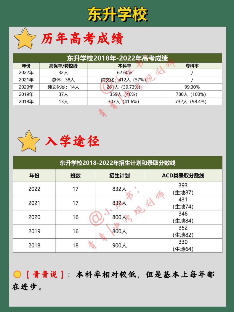 深圳哪些民辦高中比較熱門（附：歷年高考成績和入學途徑）-1