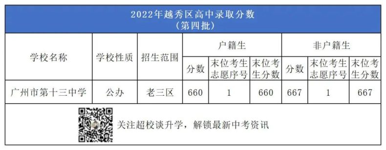 廣州越秀區(qū)有哪些高中學(xué)校（附：2022年招生情況及收費標(biāo)準(zhǔn)）-1