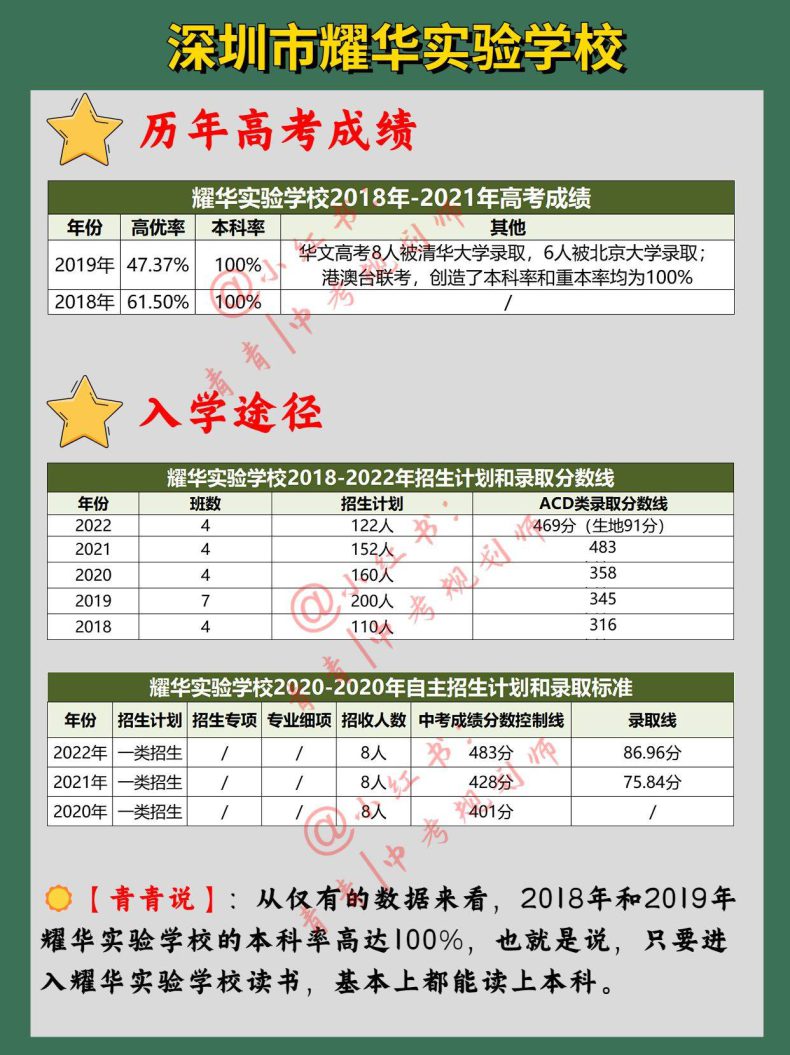 深圳哪些民辦高中比較熱門（附：歷年高考成績和入學途徑）-1