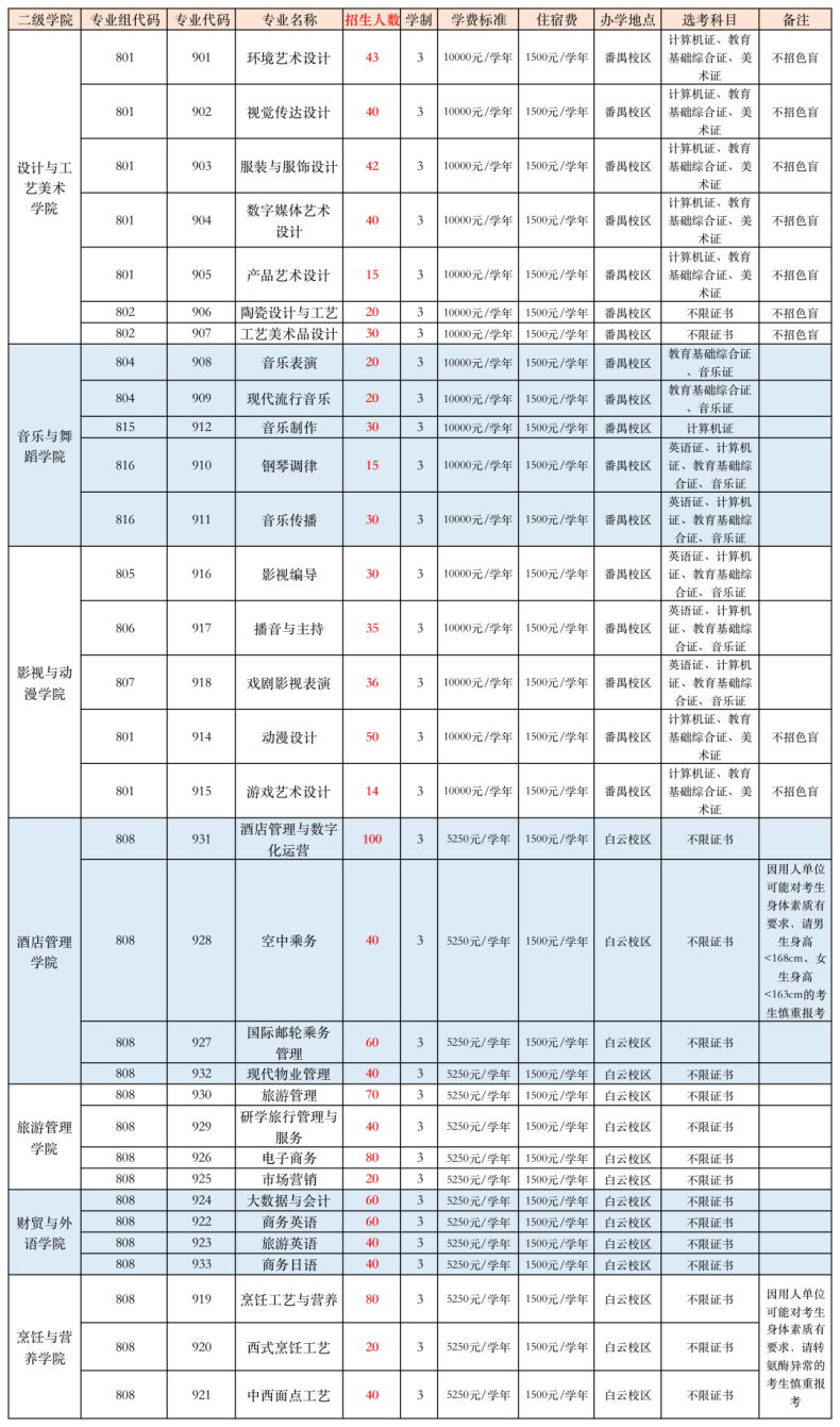 廣東文藝職業(yè)學院好不好（附：2023年春季高考招生計劃）-1