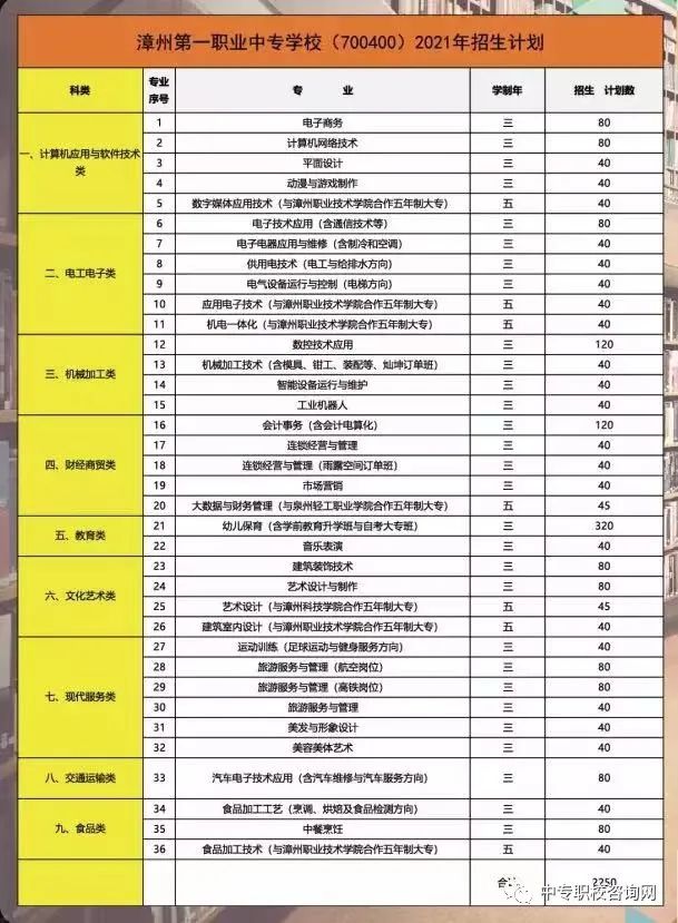 漳州第一職業(yè)中專(zhuān)學(xué)校怎么樣（附：2022年招生計(jì)劃）-1