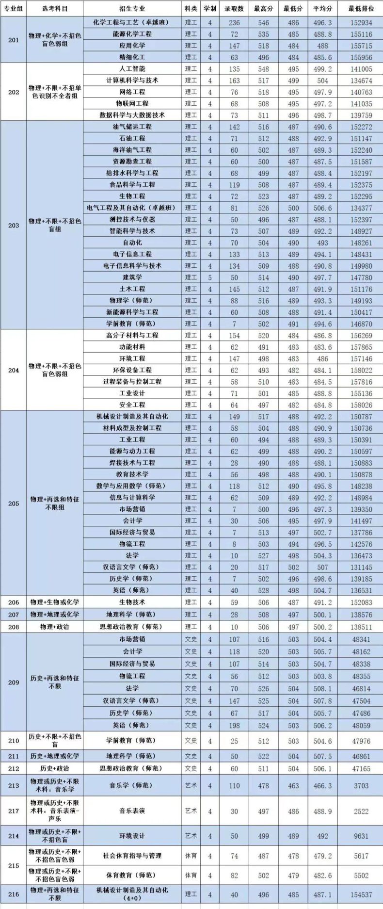 廣東石油化工學(xué)院怎么樣好不好（附：招生考慮及專(zhuān)業(yè)信息）-1