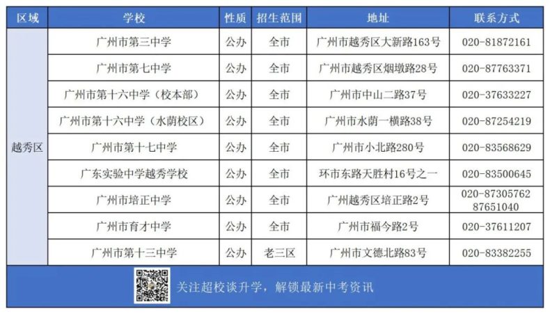 廣州越秀區(qū)有哪些高中學(xué)校（附：2022年招生情況及收費標(biāo)準(zhǔn)）-1