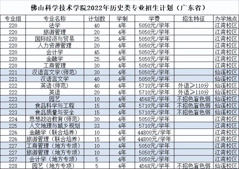 佛山科學(xué)技術(shù)學(xué)院怎么樣（附：2022年招生專業(yè)及收費標(biāo)準(zhǔn)）-1