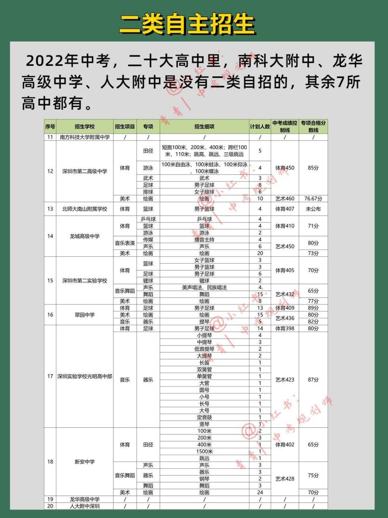 深圳哪些高中最好（附：考上這些高中的規(guī)劃）-1