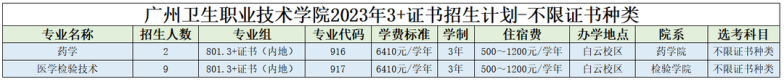 廣州衛(wèi)生職業(yè)技術(shù)學(xué)院2023年春季招生計(jì)劃（附：報(bào)名相關(guān)信息）-1