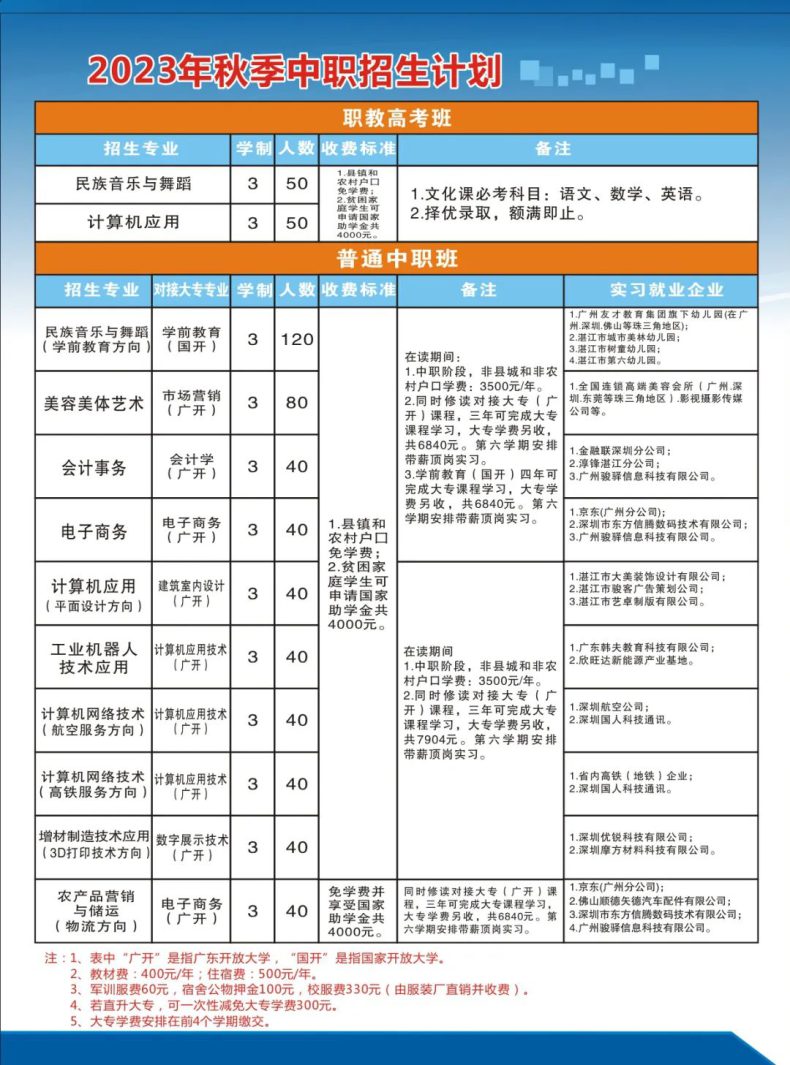 湛江市財(cái)政職業(yè)技術(shù)學(xué)校怎么樣（附：2023年招生計(jì)劃）-1