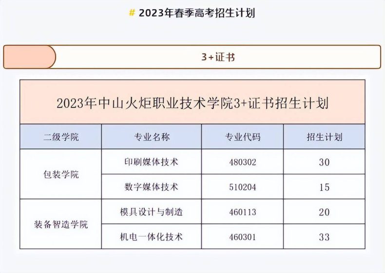 廣東省3+證書高職高考哪些學校比較好（附：廣東雙高計劃院校招生專業(yè)及計劃）-1