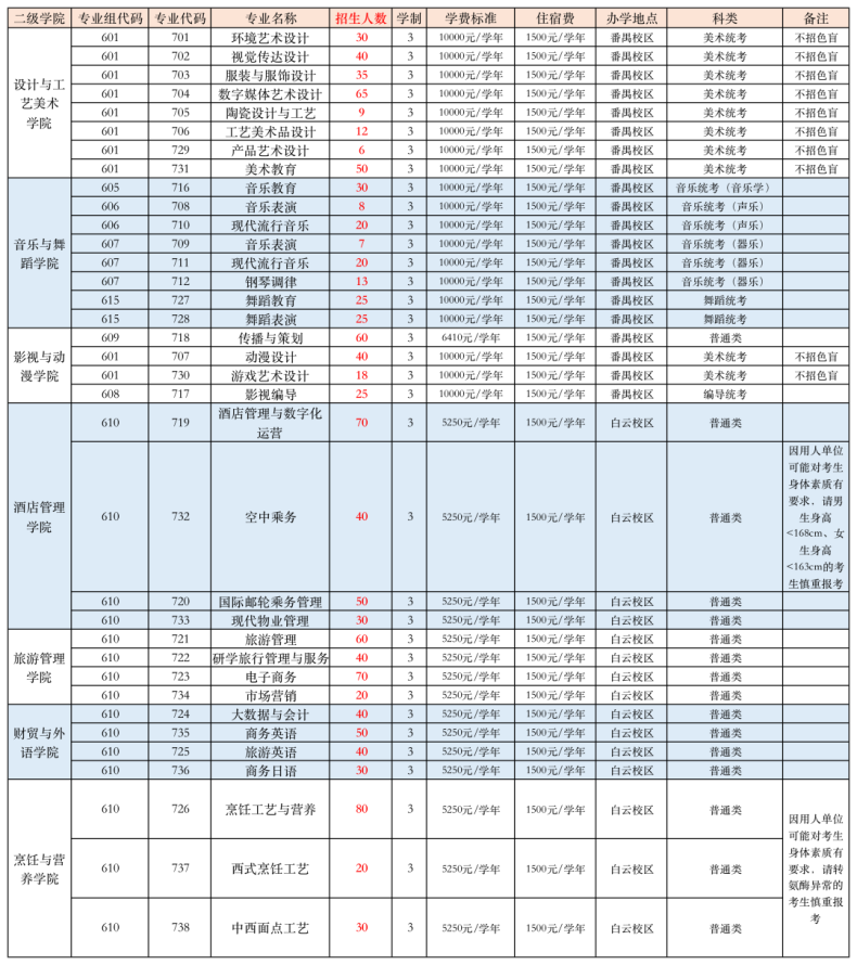 廣東文藝職業(yè)學院好不好（附：2023年春季高考招生計劃）-1