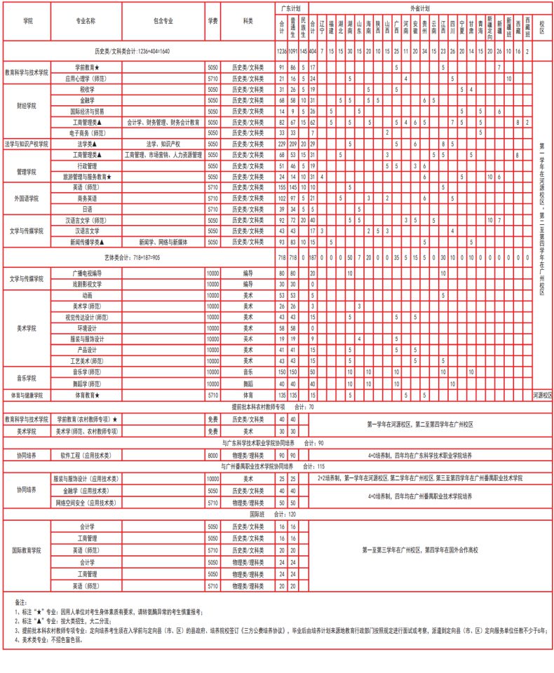 廣東技術(shù)師范大學(xué)怎么樣（附：）-1