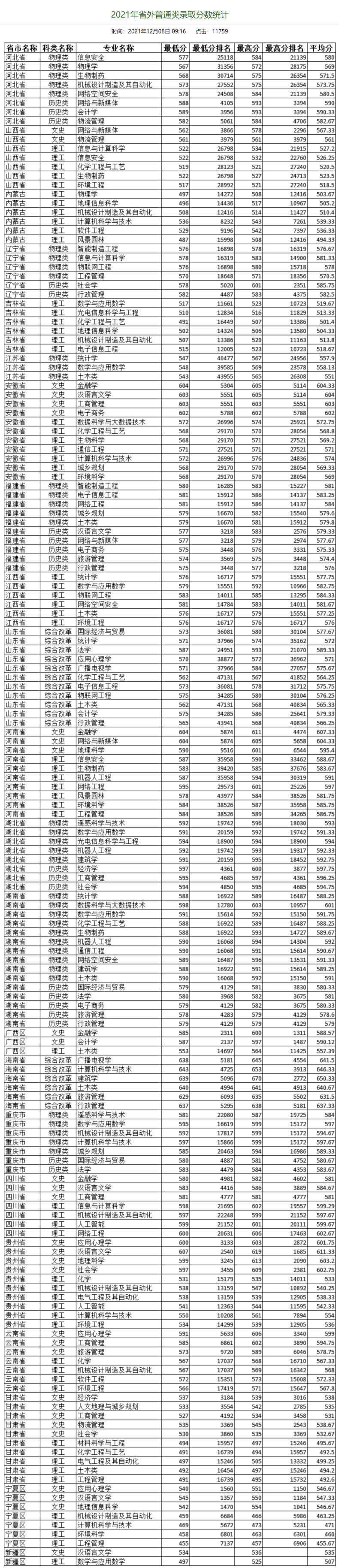 廣州大學(xué)實力怎么樣（附：近兩年招生情況及專業(yè)設(shè)置）-1