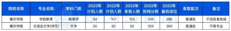 廣東省2023年專升本不限專業(yè)的10所公辦院校（附：去年招生計(jì)劃及分?jǐn)?shù)線）-1