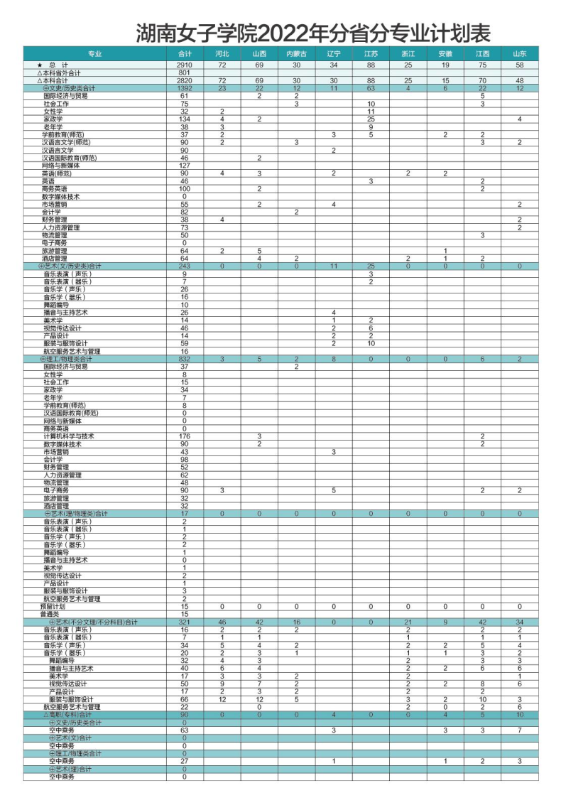 湖南女子學院怎么樣好不好（附：2022年招生計劃）-1