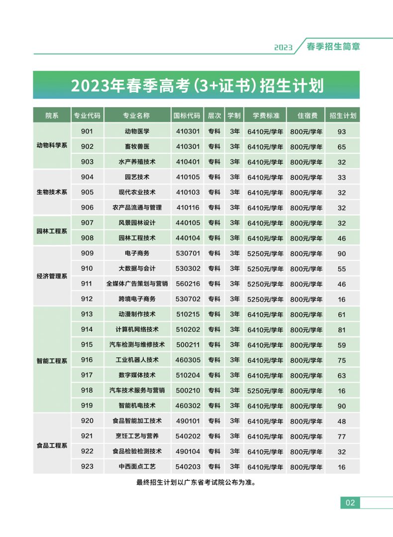 廣東茂名農林科技職業(yè)學院怎么樣（附：2023年春季招生計劃）-1