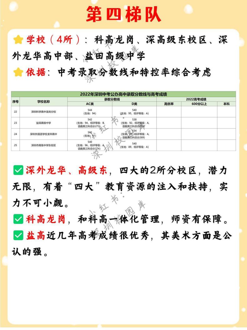 深圳公辦高中梯隊劃分（深圳市高中學校排名）-1