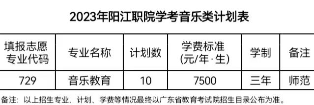 陽江職業(yè)技術(shù)學(xué)院好不好（附：2023年3+證書招生計(jì)劃）-1