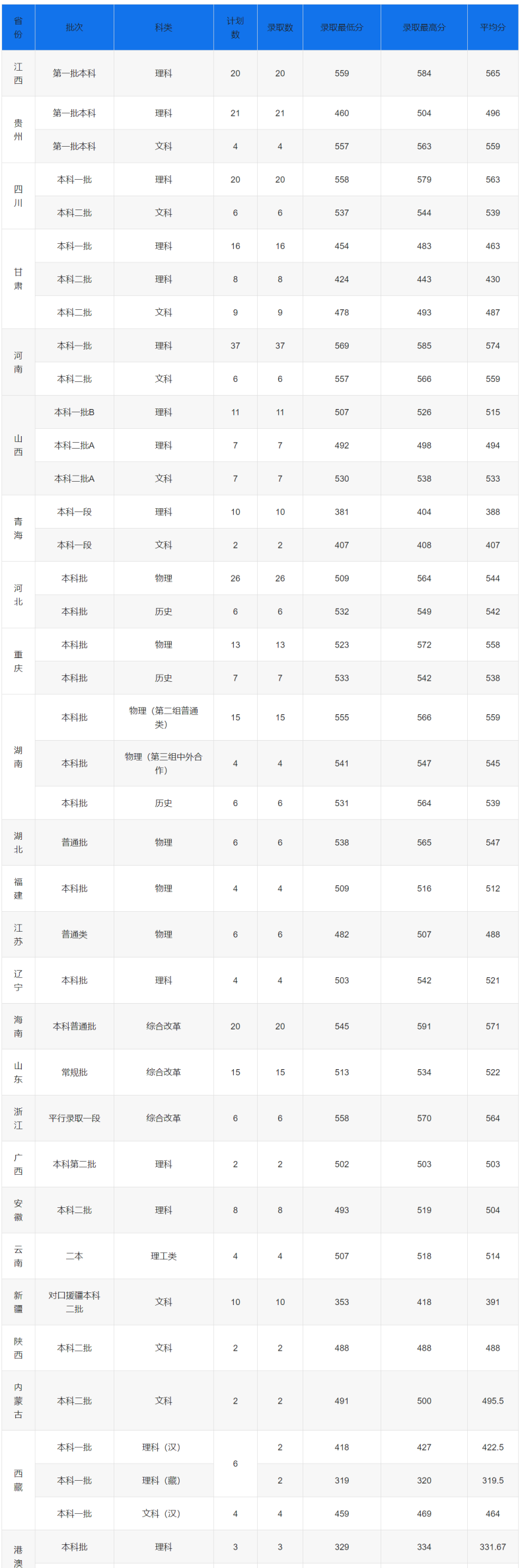 東莞理工學(xué)院實(shí)力如何（附：2022年招生情況及專業(yè)信息）-1