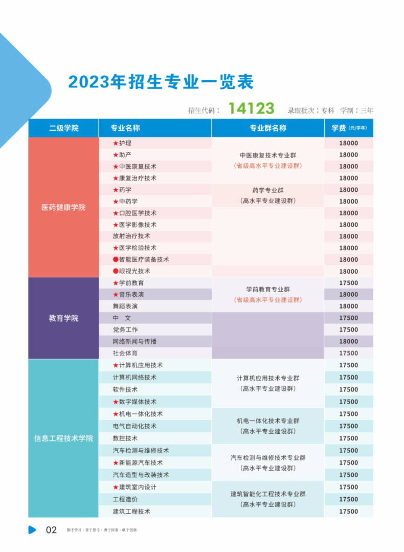 廣州珠江職業(yè)技術學院怎么樣（附：2023年春季招生計劃）-1