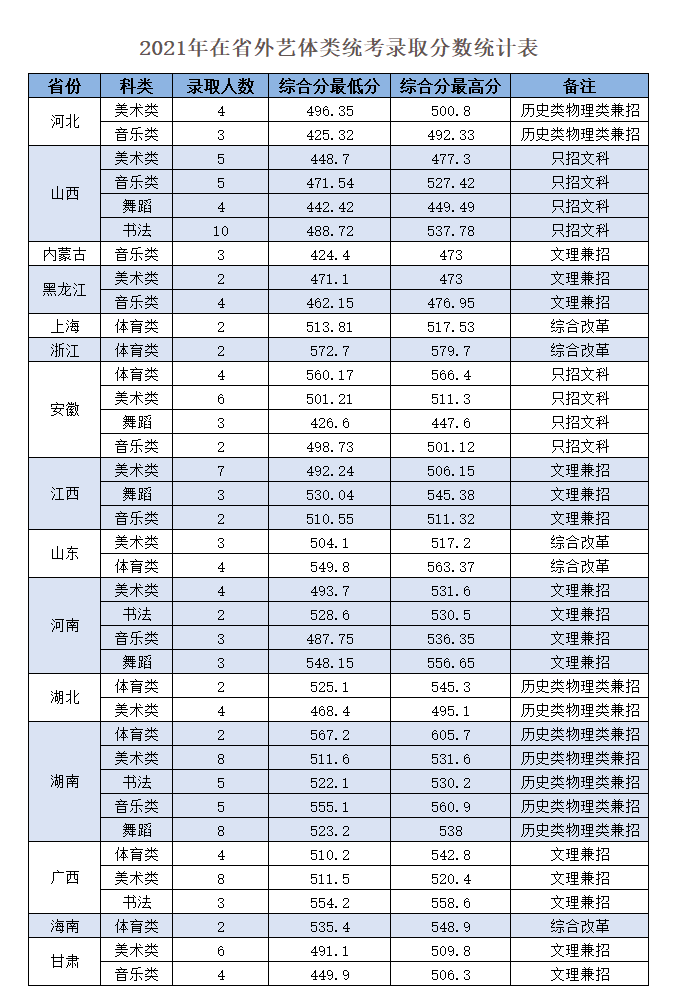 嶺南師范學(xué)院怎么樣（附：近年招生專業(yè)及分?jǐn)?shù)線）-1