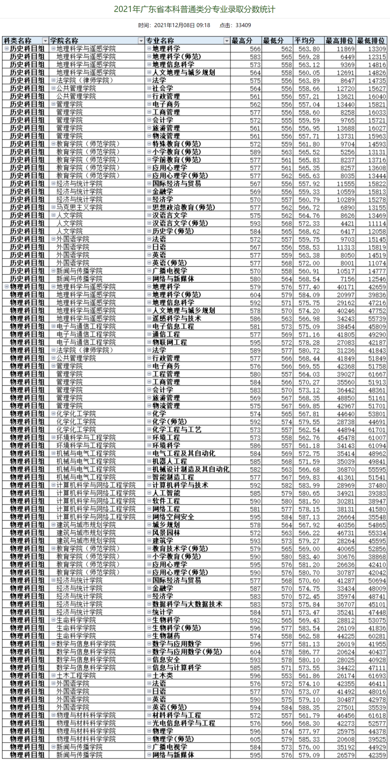 廣州大學(xué)實力怎么樣（附：近兩年招生情況及專業(yè)設(shè)置）-1