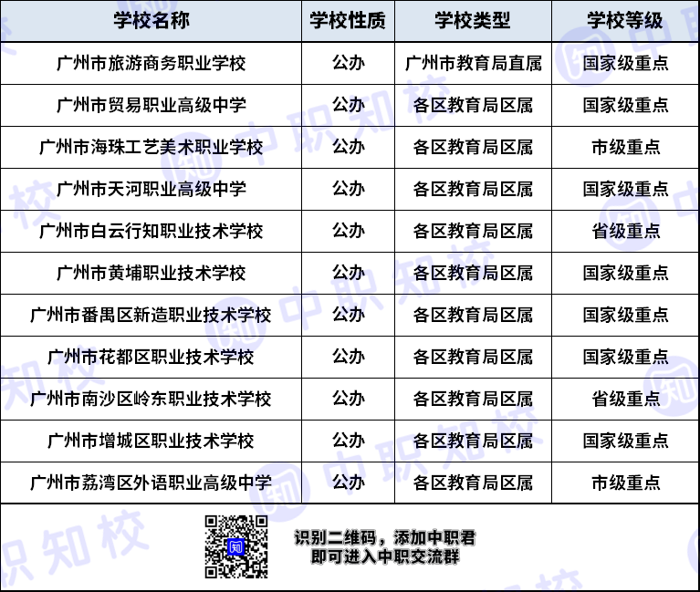 什么是職高（附：廣州職業(yè)高中名單）-1