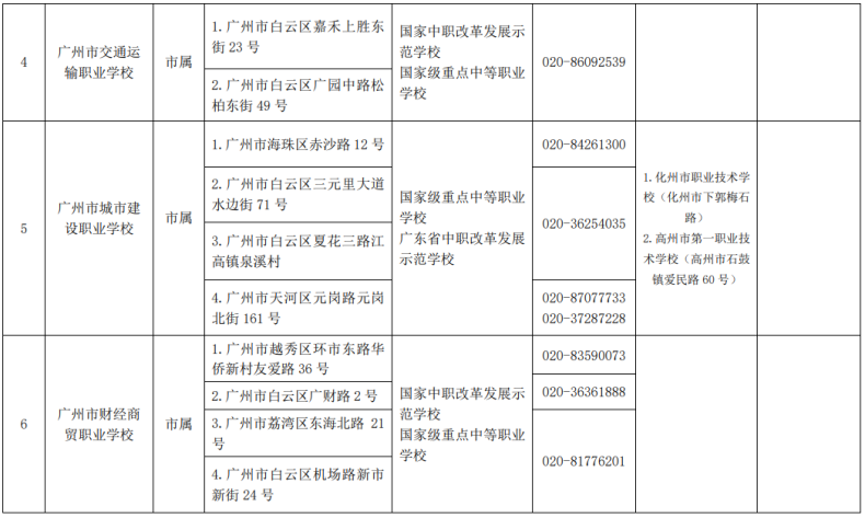 廣州市全部招生中職學(xué)校名單（附：學(xué)校地址及聯(lián)系方式）-1