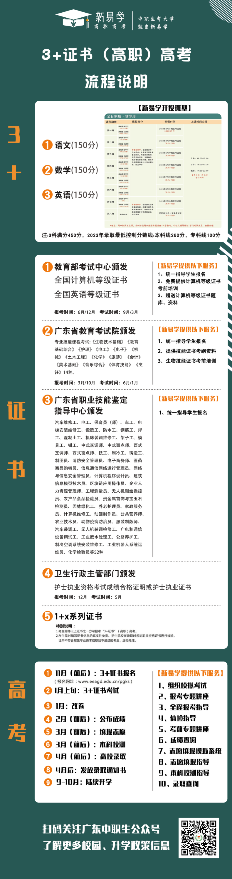 高職高考考試信息匯總（3+證書考試內(nèi)容，報名、考試、錄?。?1