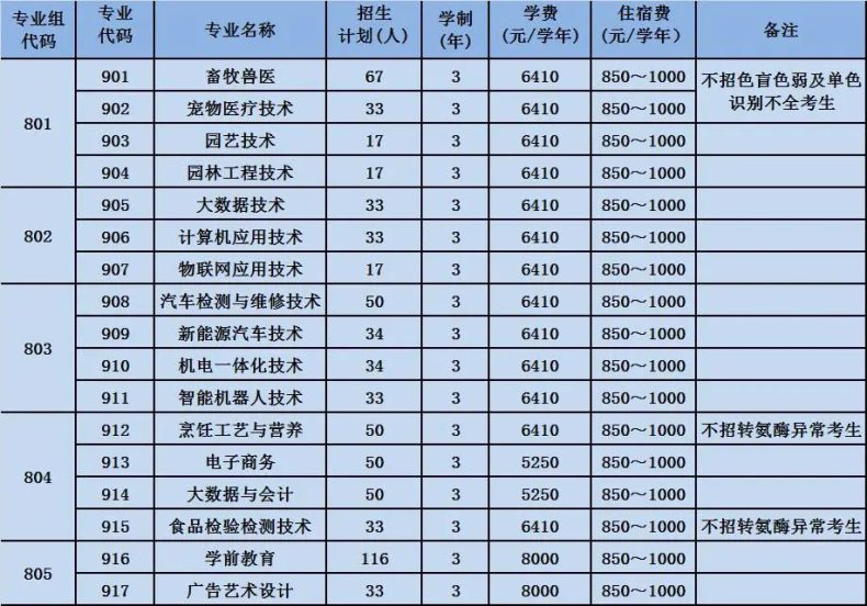 廣東梅州職業(yè)技術學院好不好（附：2023年招生計劃）-1