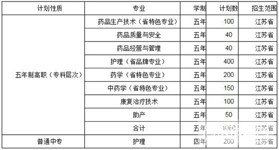 江蘇連云港衛(wèi)生學(xué)校好不好（附：2023年招生計劃）-1