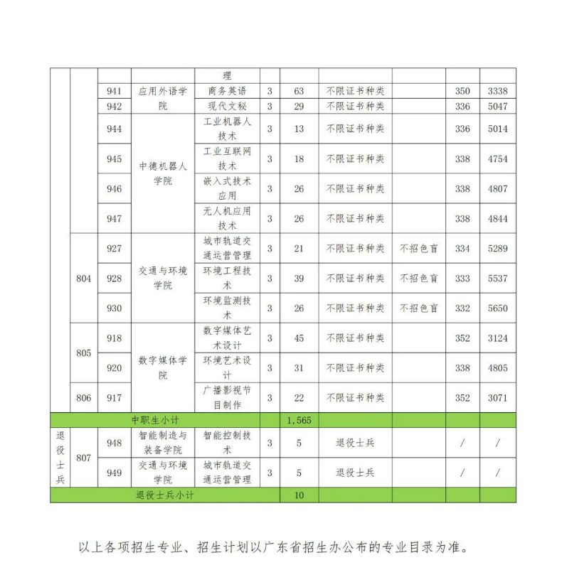 深圳信息職業(yè)技術(shù)學(xué)院怎么樣（附：2023年3+證書招生專業(yè)）-1