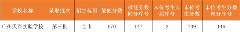 廣州市民辦高中招生信息匯總（招生計(jì)劃、分?jǐn)?shù)線、學(xué)費(fèi)……）-1