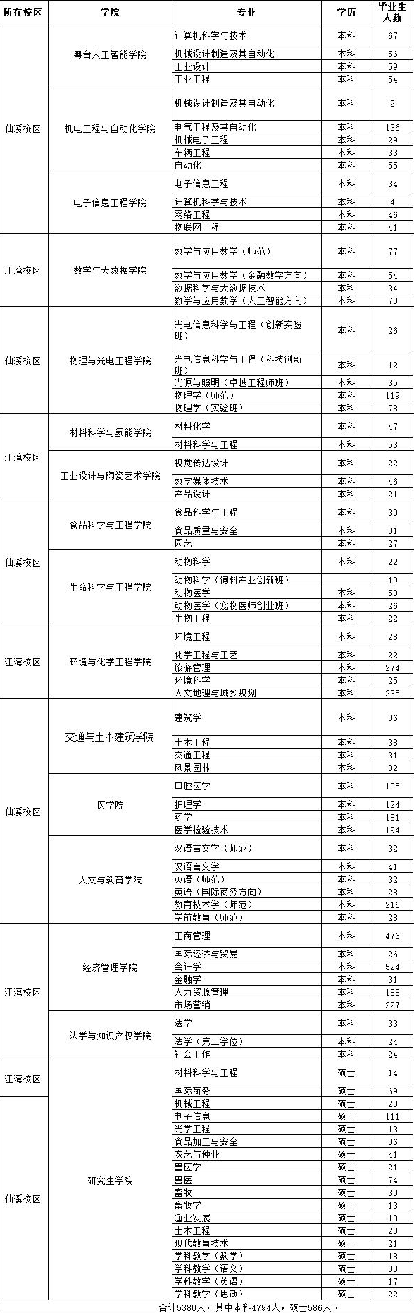 佛山科學(xué)技術(shù)學(xué)院怎么樣（附：2022年招生專業(yè)及收費標(biāo)準(zhǔn)）-1