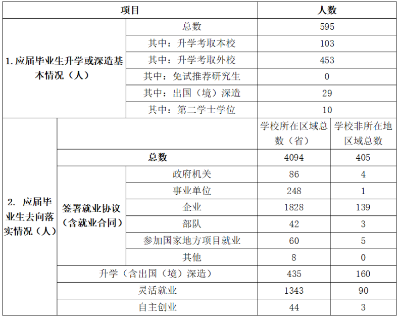 佛山科學(xué)技術(shù)學(xué)院怎么樣（附：2022年招生專業(yè)及收費標(biāo)準(zhǔn)）-1