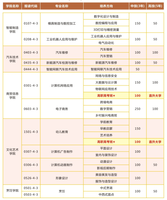 深圳市寶山技工學(xué)校好不好（附：2023年招生計劃）-1