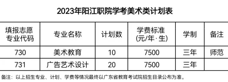 陽江職業(yè)技術(shù)學(xué)院好不好（附：2023年3+證書招生計(jì)劃）-1