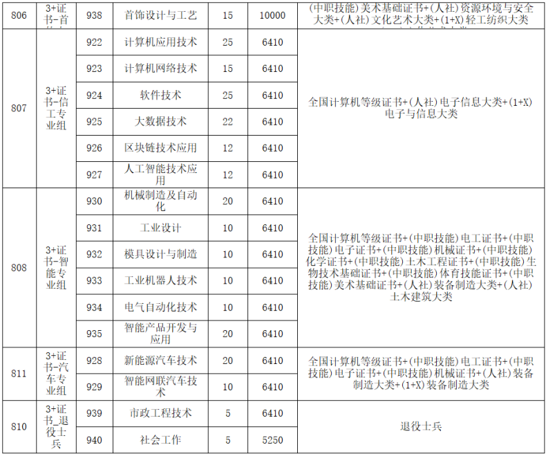 廣州番禺職業(yè)技術(shù)學(xué)院怎么樣（附：2023年招生計(jì)劃及招生要求）-1