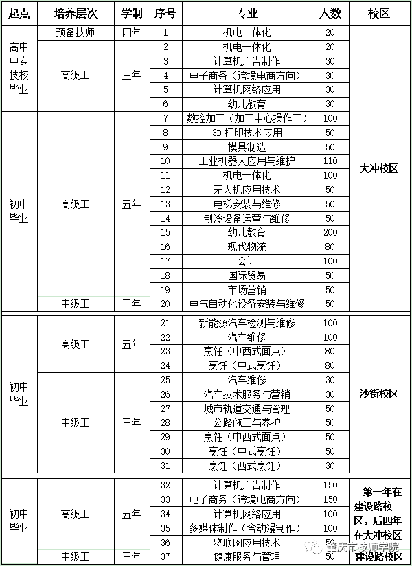 肇慶市技師學(xué)院廣寧分院簡(jiǎn)介（附：2022年招生專(zhuān)業(yè)）-1