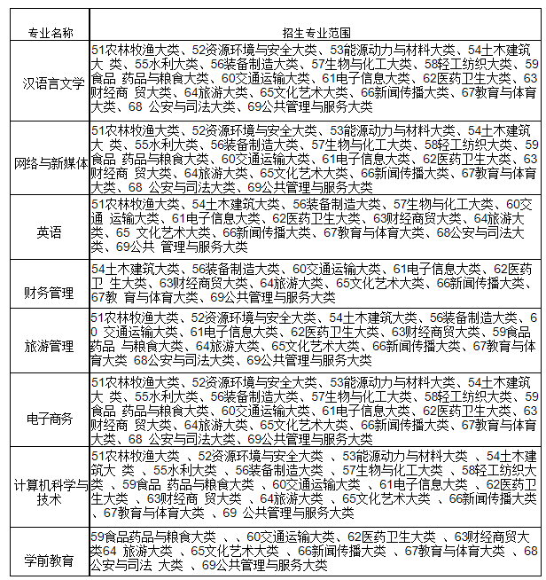 安徽師范大學(xué)皖江學(xué)院怎么樣（附：2023年專升本招生專業(yè)）-1