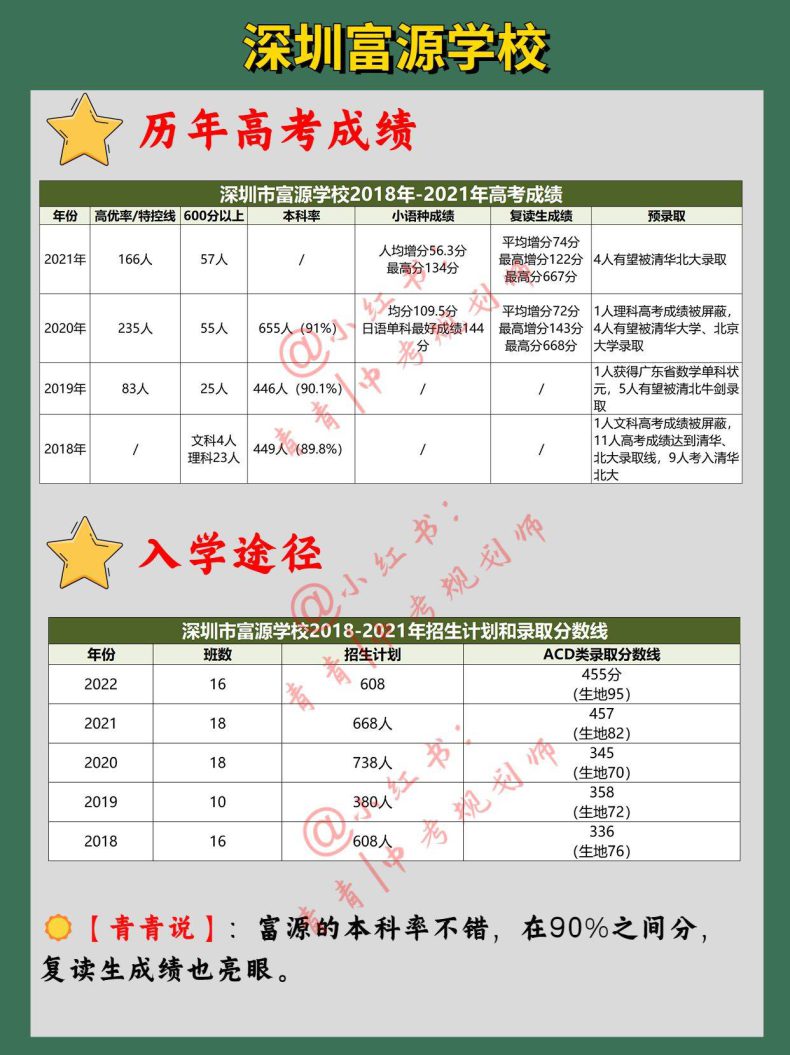 深圳哪些民辦高中比較熱門（附：歷年高考成績和入學途徑）-1